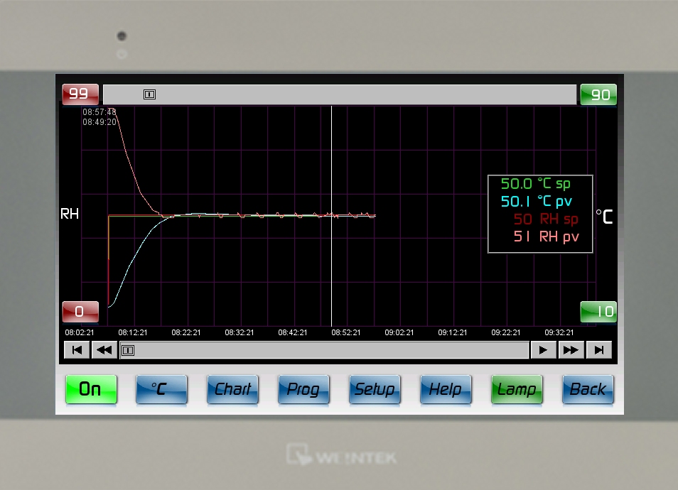 Test Chamber Chart Recorder